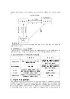 [무역결제]수출대금의 결제-4