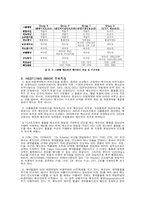 [무역학]인코텀즈(incoterms)-3