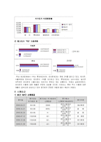 오리온의 자본구조와 배당정책-4