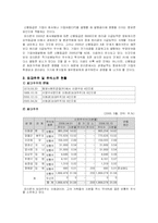 오리온의 자본구조와 배당정책-5