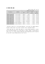 오리온의 자본구조와 배당정책-8
