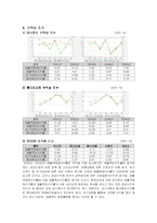 오리온의 자본구조와 배당정책-13