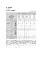 오리온의 자본구조와 배당정책-16