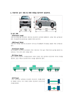 [자동차의 세계]자동차의 분류부터 기타 장치들의 설명-13