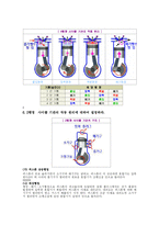 [자동차의 세계]자동차의 분류부터 기타 장치들의 설명-17