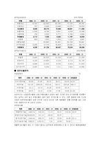 기업분석- 네오위즈-12