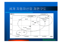 기업합병 사례- 다임러크라이슬러의 합병사례-5