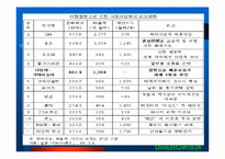 기업합병 사례- 다임러크라이슬러의 합병사례-6