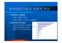 기업합병 사례- 다임러크라이슬러의 합병사례-10