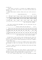 공무원 노조에 대하여-5