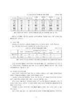 공무원 노조에 대하여-7