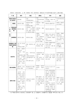 공무원 노조에 대하여-16