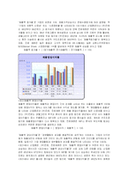 마케팅 성공사례 - 진로재팬-8