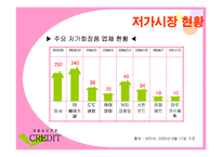 [마케팅]마케팅 사례분석- 뷰티 크래딧(ppt + 요약자료 첨부)-6