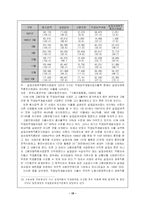 고용보험제도의 개념과 발전방향-19