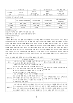 마케팅 사례- 10대 남성화장품 신상품 전략-3