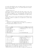 다국적기업 사례 - 가파치의 공동 브랜드 개발 및 중국진출-3