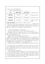 인터넷비즈니스에 대하여-5