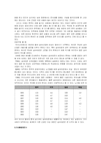 마케팅 환경 레포트-8