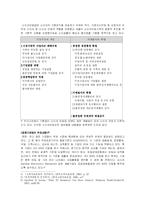 마케팅 환경 레포트-11
