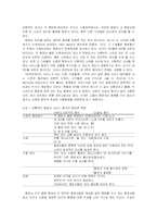 항공자유화에 대하여-2