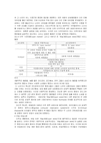 항공자유화에 대하여-14