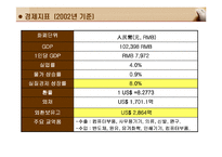 국제 상관습 - 중국-11
