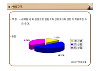 국제 상관습 - 중국-12