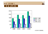 국제 상관습 - 중국-13
