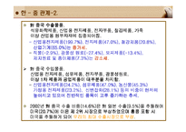 국제 상관습 - 중국-14