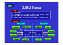 마케팅 사례 - LG IBM-6