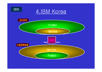 마케팅 사례 - LG IBM-7