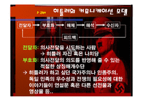 조직행동론 사례 - 히틀러의 커뮤니케이션-4