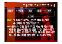 조직행동론 사례 - 히틀러의 커뮤니케이션-5
