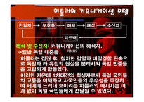 조직행동론 사례 - 히틀러의 커뮤니케이션-6