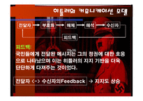 조직행동론 사례 - 히틀러의 커뮤니케이션-7
