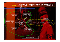 조직행동론 사례 - 히틀러의 커뮤니케이션-8