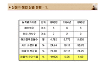 경영 성공사례 - 진웅의 사례-11