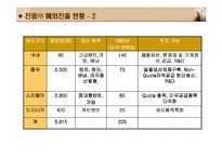 경영 성공사례 - 진웅의 사례-12