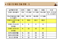 경영 성공사례 - 진웅의 사례-13