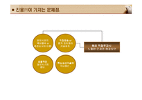 경영 성공사례 - 진웅의 사례-17