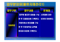 중소기업 정보시스템 분석-18
