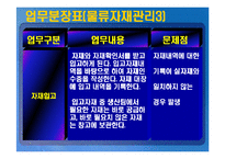 중소기업 정보시스템 분석-20