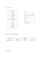 [산염기실험] 산 염기 적정-13