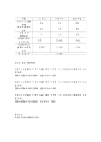 [산염기실험] 산 염기 적정-16