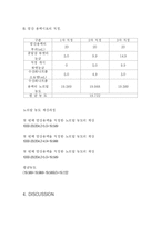 [산염기실험] 산 염기 적정-17