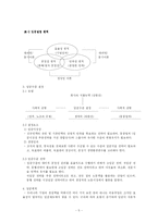 [경영학] 임금관리-5