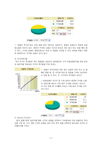 [재무관리]자산관리-8