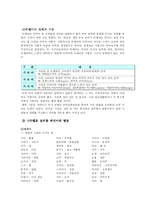 [국어학]국어파괴와 그 순화방안-2