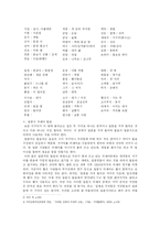 [국어학]국어파괴와 그 순화방안-4